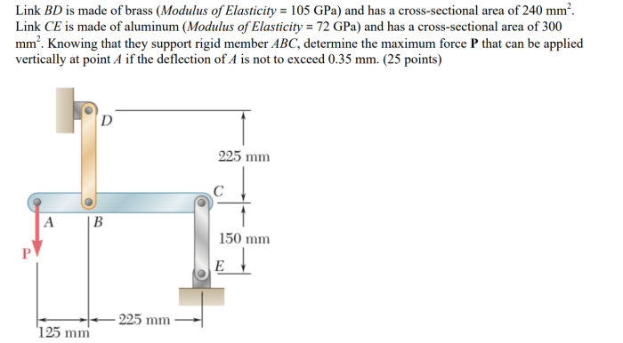 Gpa link made brass bd mm2 sectional cross area aluminium ce applied maximum vertically force point mm solved deflection abc