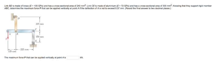 Gpa sectional mm2 area