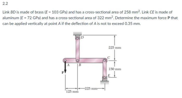 Gpa sectional mm2 deflection rigid determine kn abc