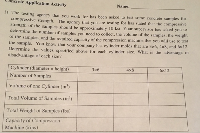 Activity 2.2 1 concrete pad estimate