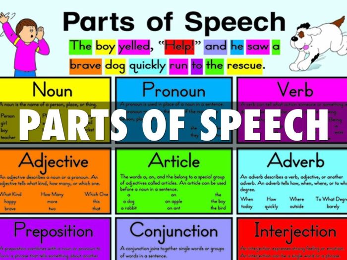 Parts of speech turkey color by code