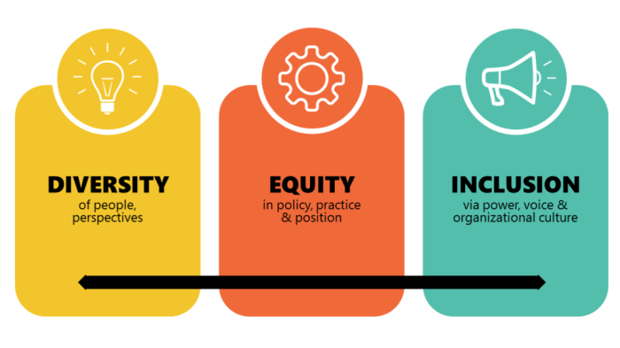 The correct order for the dei continuum is: