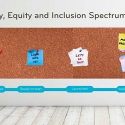 Idi continuum organizational intercultural bennett