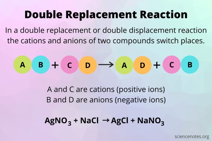 Redox oxidation reduction chemical definition