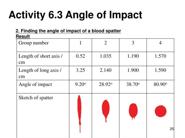 Angle of impact blood spatter worksheet