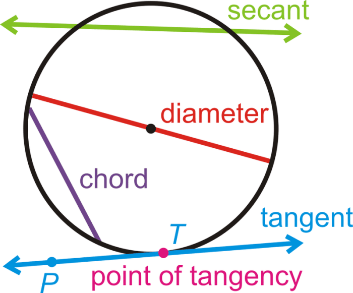 Lines cd and de are tangent to circle a