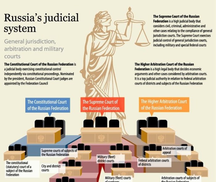 Judicial branch in a flash