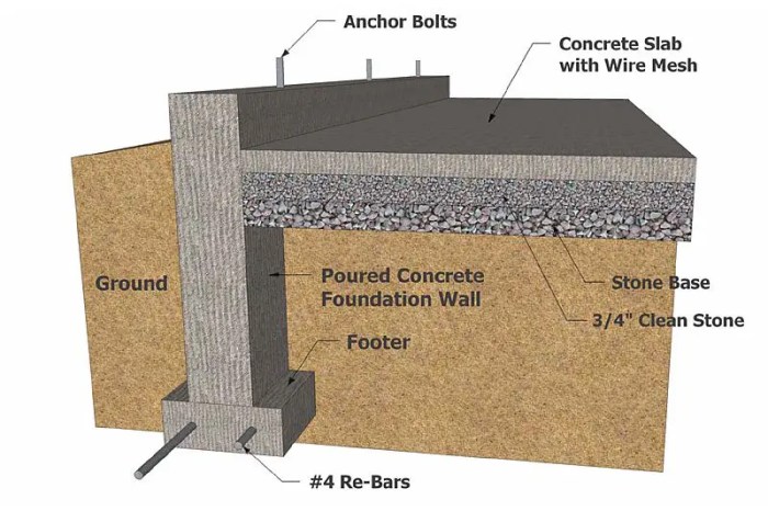 Activity 2.2 1 concrete pad estimate