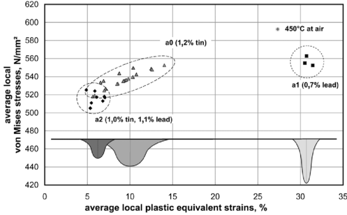 Composition of an aluminum-zinc alloy lab report