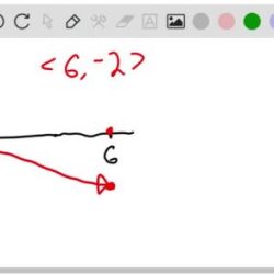 Statics