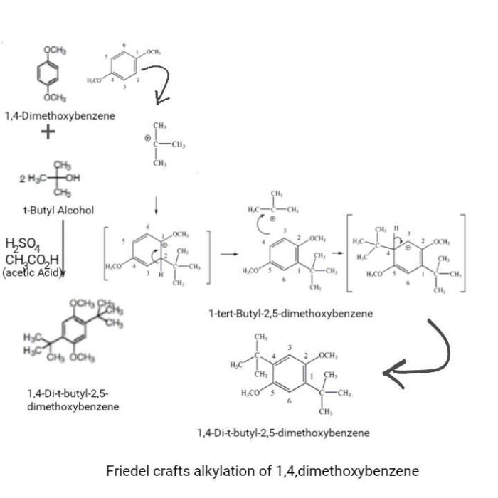 Friedel crafts alkylation of 1 4 dimethoxybenzene mechanism