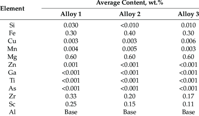 Alloy zinc aluminum analysis expert ask nh2 graph al vs solved hasn loading question done yet been