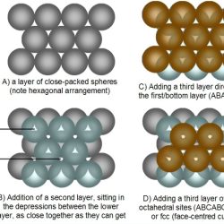 Composition of an aluminum-zinc alloy lab report