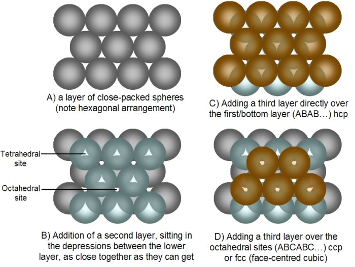 Composition of an aluminum-zinc alloy lab report