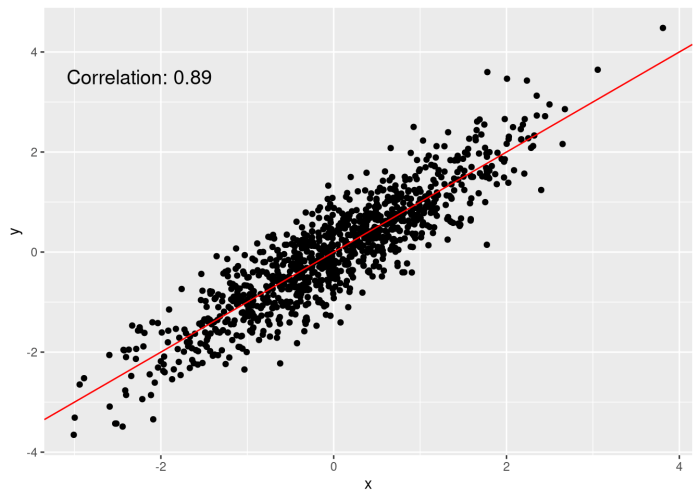 Scatter statistics plots lesson